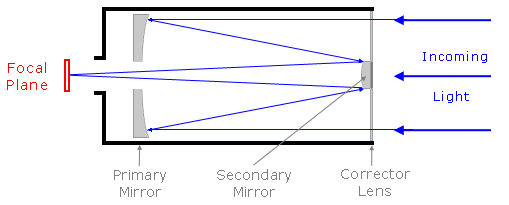 Catadioptric telescope